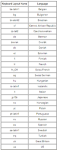 keyboard layout